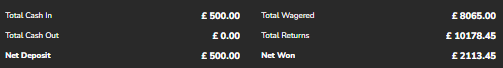 Screenshot of Luke's total bet and total win figures at one bookmaker